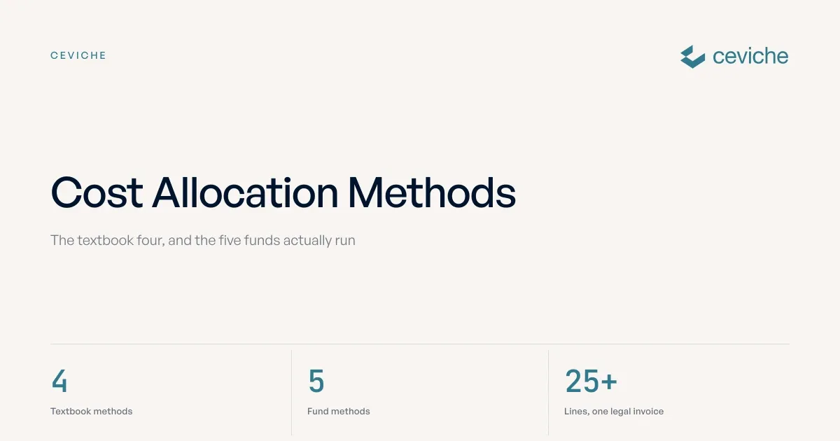 Cost Allocation Methods Explained