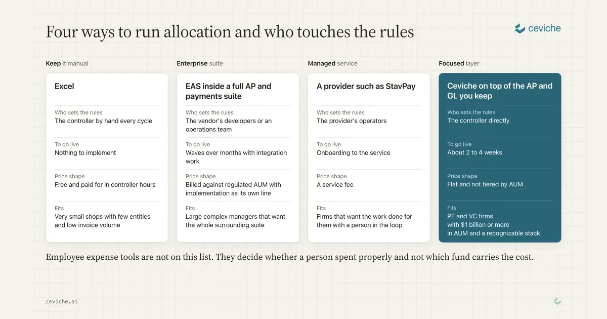What Are the Real Alternatives to EAS Expense Allocation System?