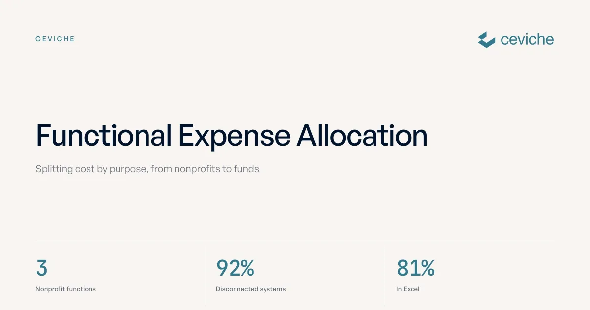 Functional Expense Allocation and Why Funds Get It Wrong