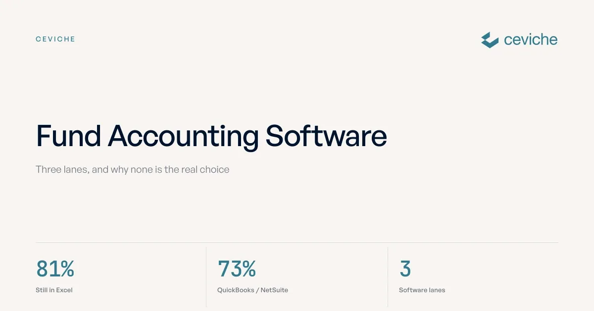 Fund Accounting Software: How to Choose?