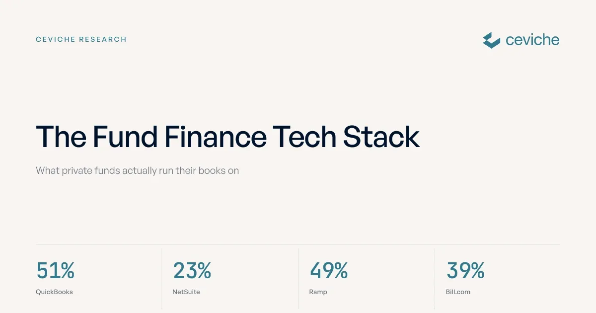 The Fund Finance Tech Stack: What Private Funds Run in 2026