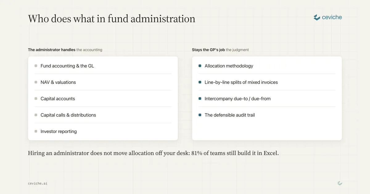 Fund Administration in Private Equity