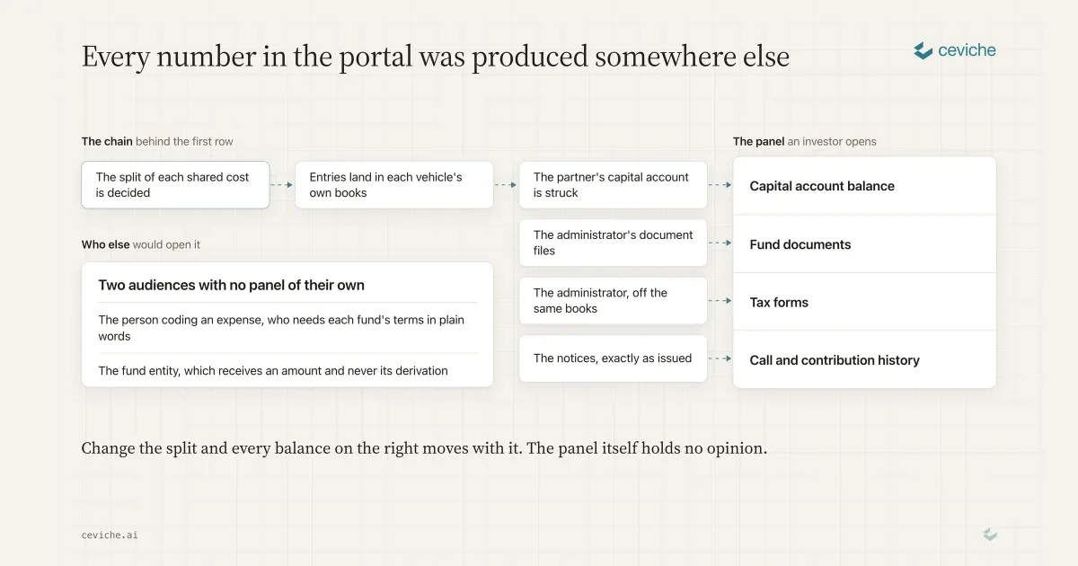 Fund Administration Software with an LP Portal