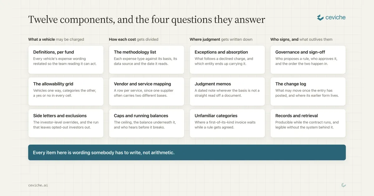 The Fund Expense Allocation Policy Template and What It Must Cover