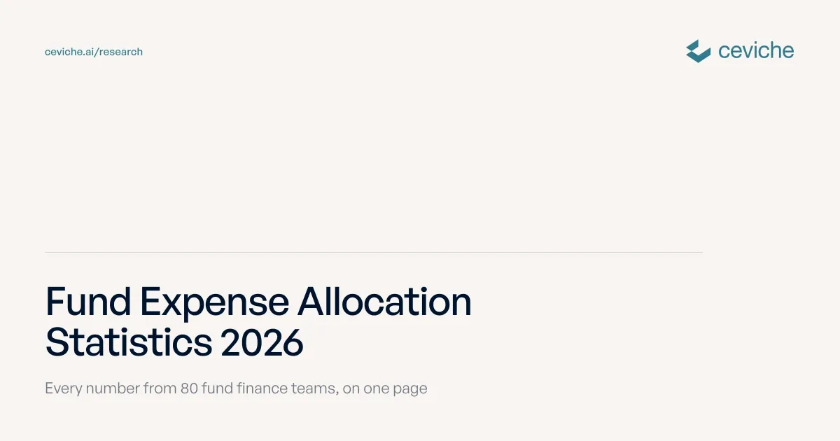 Fund Expense Allocation Statistics 2026