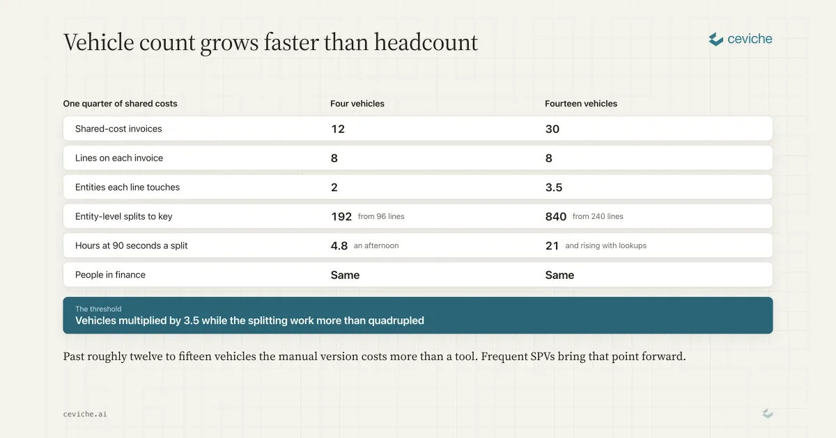 Fund Management Software for Lean Finance Teams