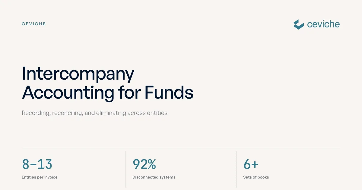 Intercompany Accounting for Funds