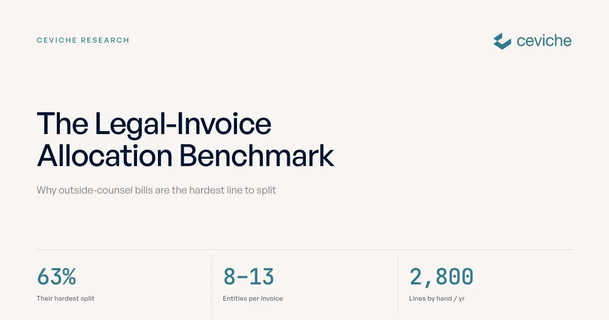 Legal Invoice Allocation: The 2026 Benchmark