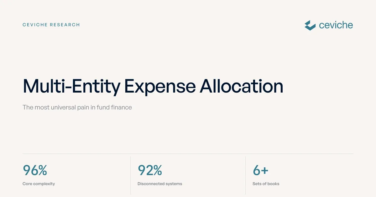 Multi-Entity Expense Allocation: How Funds Split Shared Costs