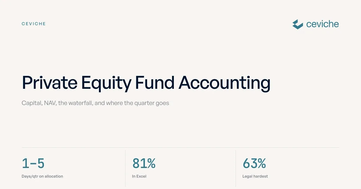 Private Equity Fund Accounting 101