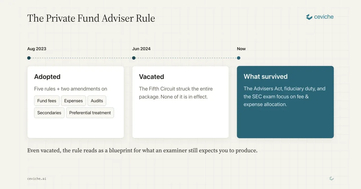 The Private Fund Adviser Rule and Expense Allocation