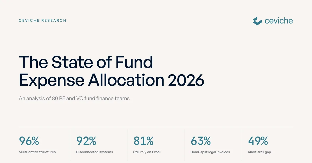 The State of Fund Expense Allocation 2026