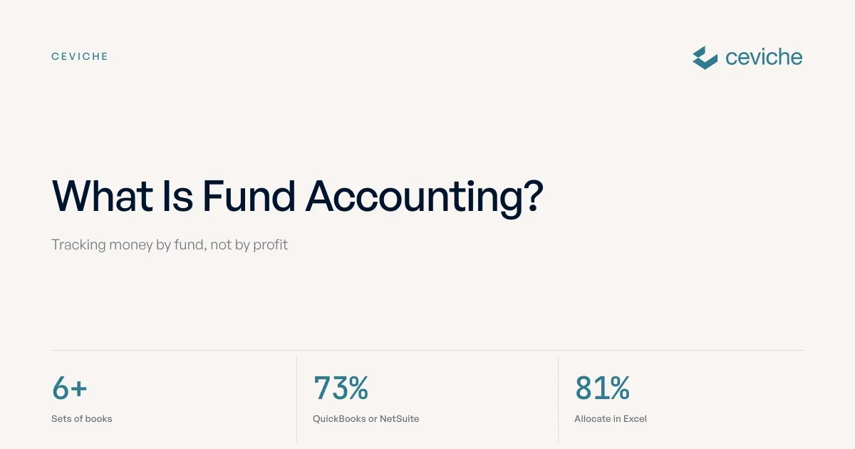 What Is Fund Accounting?