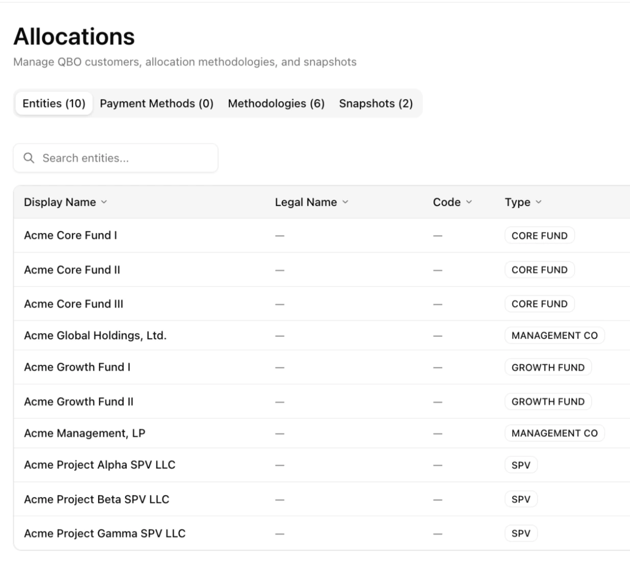 Ceviche Fund Entities page listing Fund III-A, Fund III-B, Fund IV, GP Co, Mgmt Co, SPV-A, SPV-B, Feeder-III with per-entity methodologies
